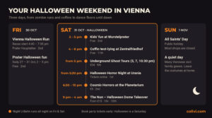 Infografik zum Thema Halloween 2026