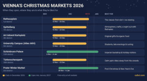 timetable der Weihnachtsmärkte in Wien
